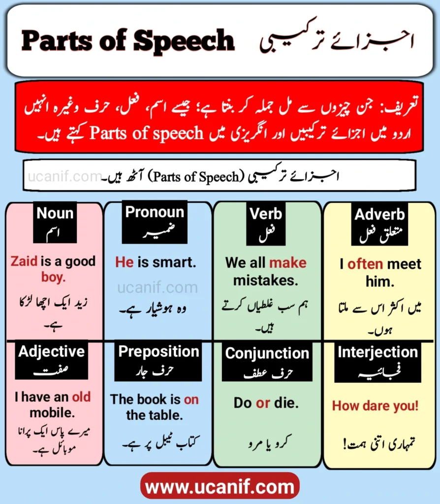 parts of speech in urdu english