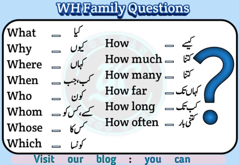 WH Words With Urdu Meaning And Useful Examples