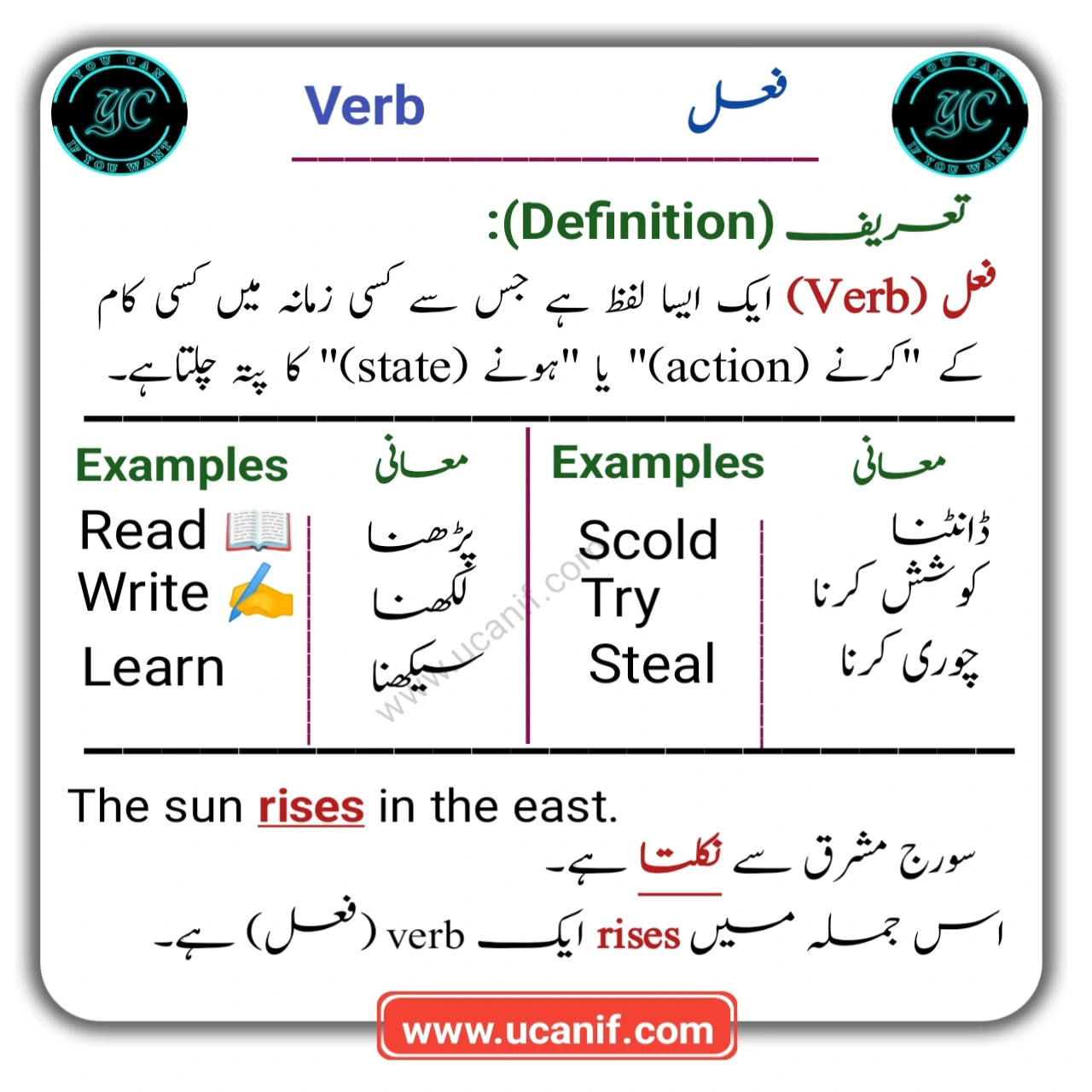 Verbs in Urdu | Meaning, Definition Examples – Fayl فعل