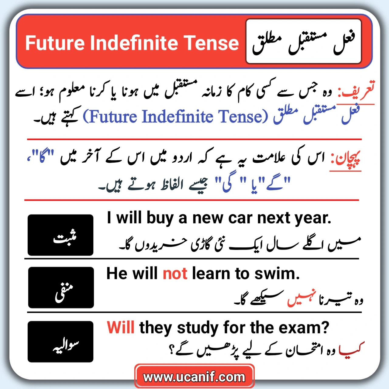 Future Indefinite Tense in Urdu & English with 50+ Examples