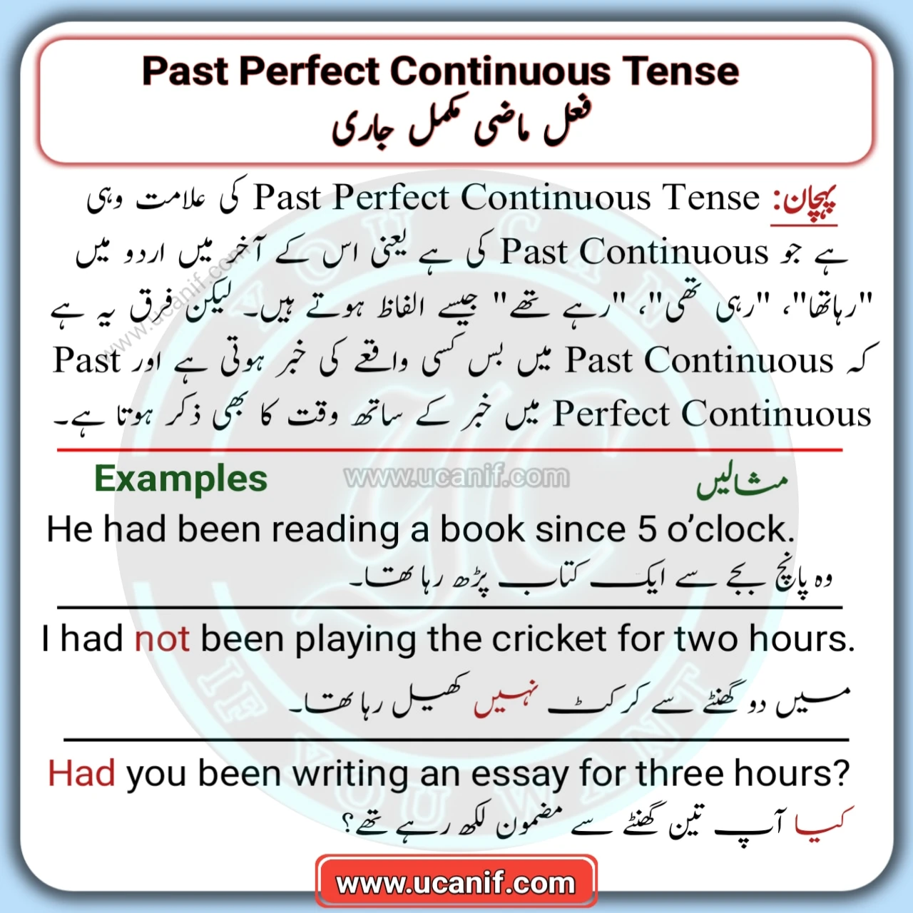 Past Perfect Continuous Tense in Urdu and English | Structure & Examples