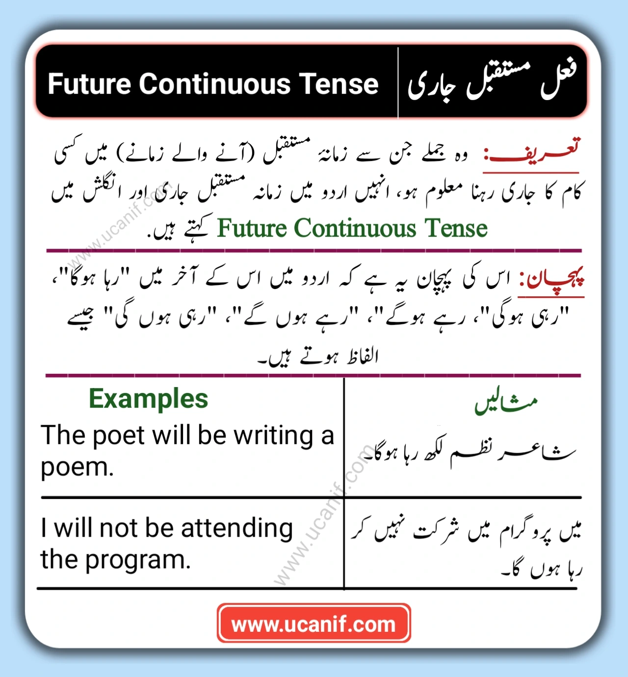 Future Continuous Tense in Urdu with Useful Examples
