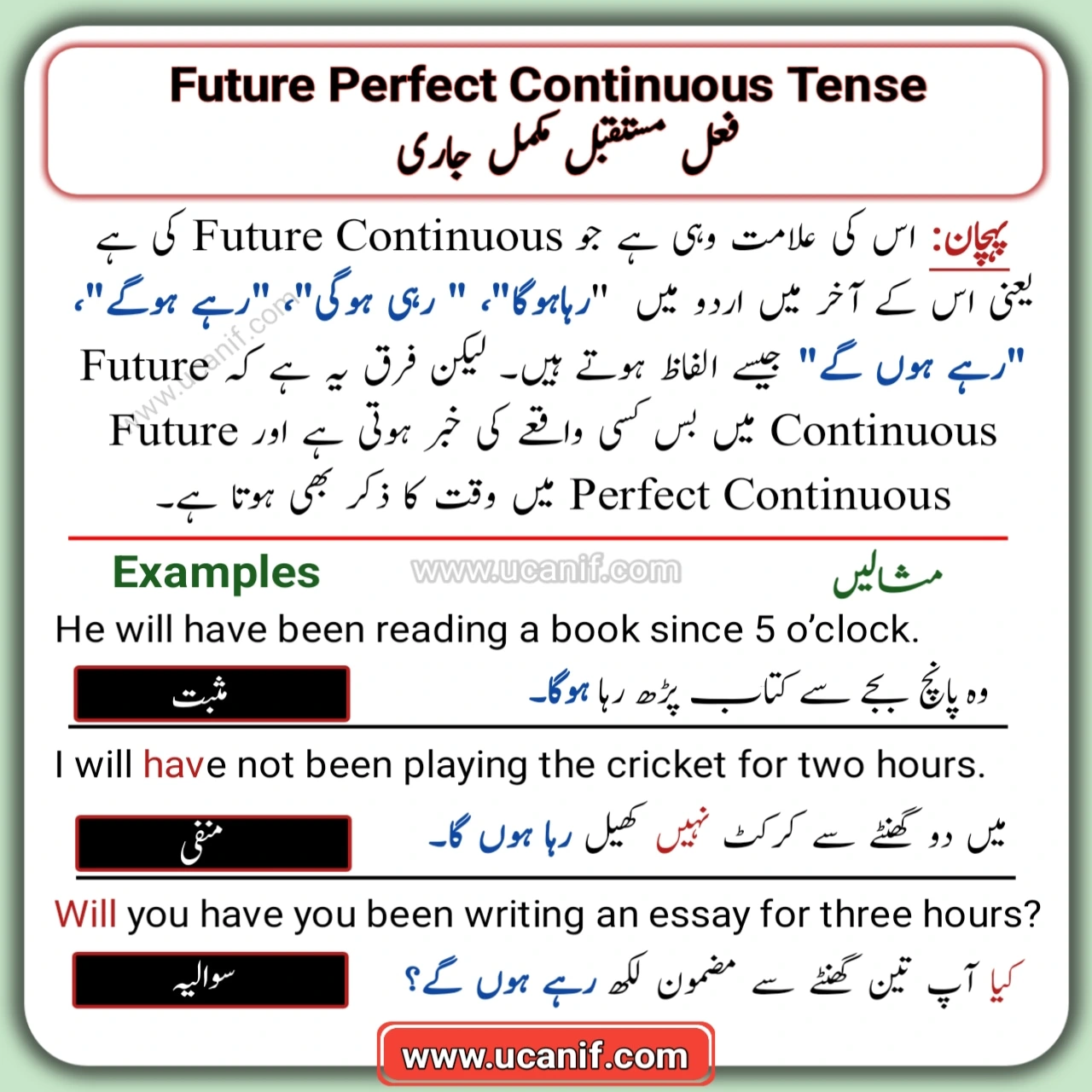 Future Perfect Continuous Tense in Urdu & English | Structure, Examples