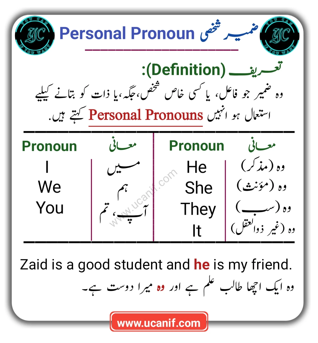 Personal Pronouns in Urdu | Meaning, Definition and Types