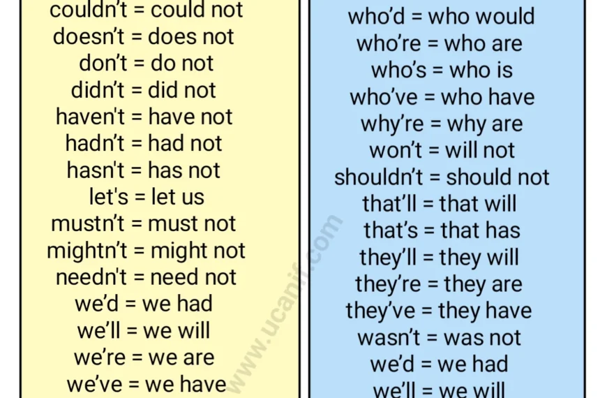 List of Contraction | 100+ Contraction Words to Use in Writing And Speaking