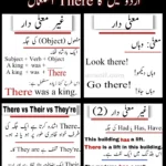 Use Of There in Urdu – Meaning, Rules and Examples