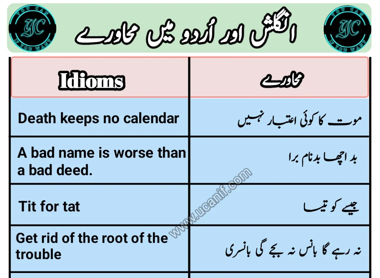 100+ Popular Idioms in Urdu and English – اردو محاورے