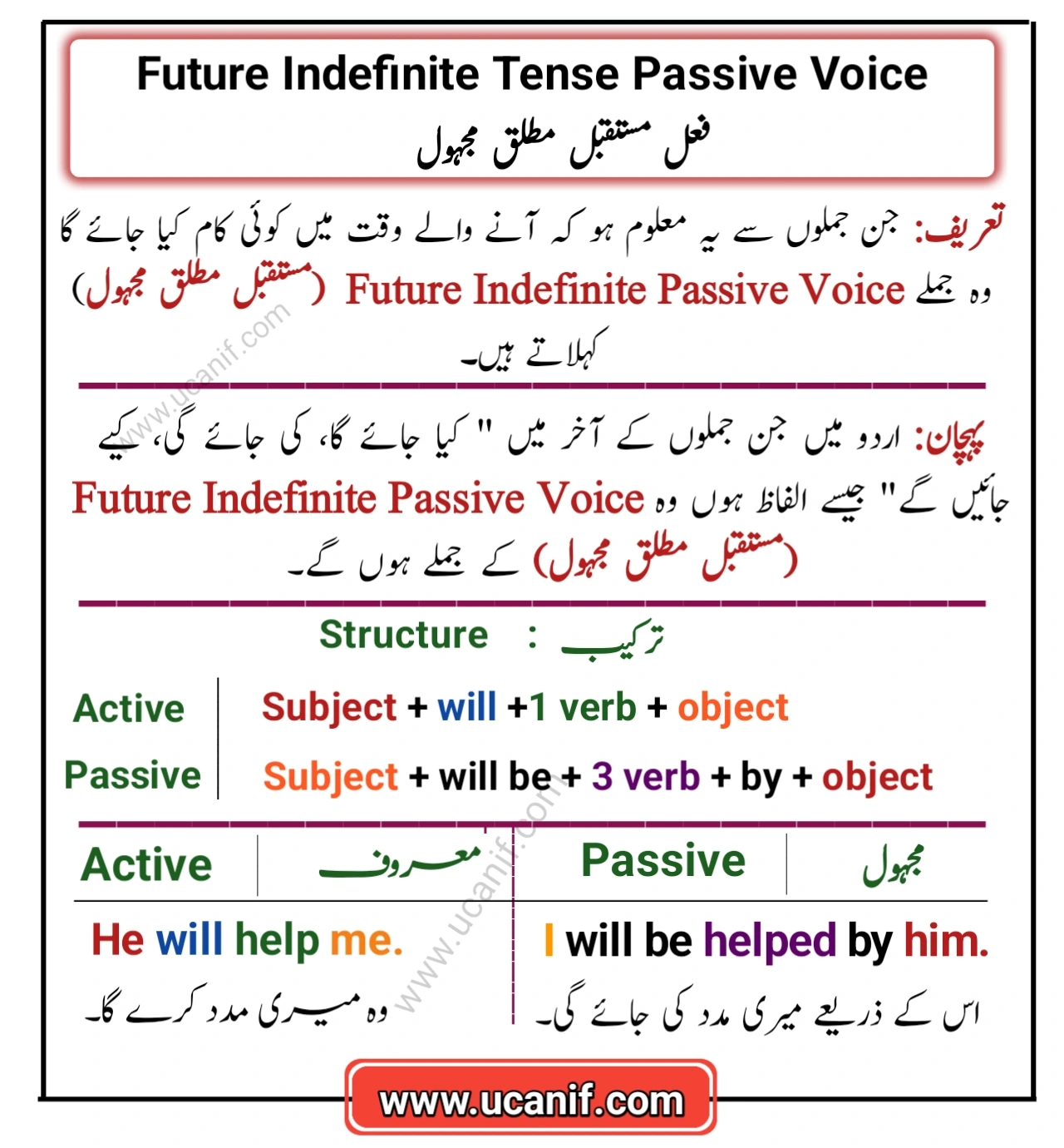 Future Indefinite Tense Passive Voice in Urdu with Examples
