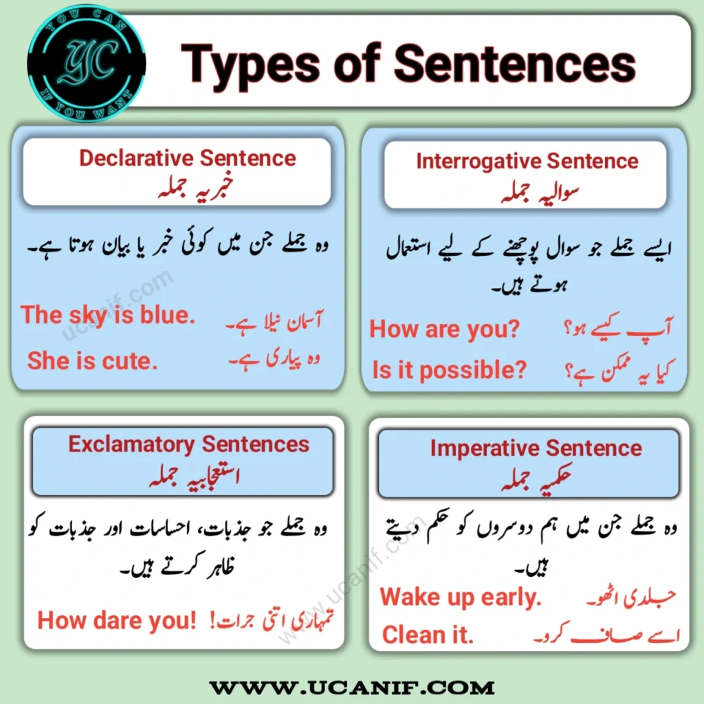 types of sentences in urdu