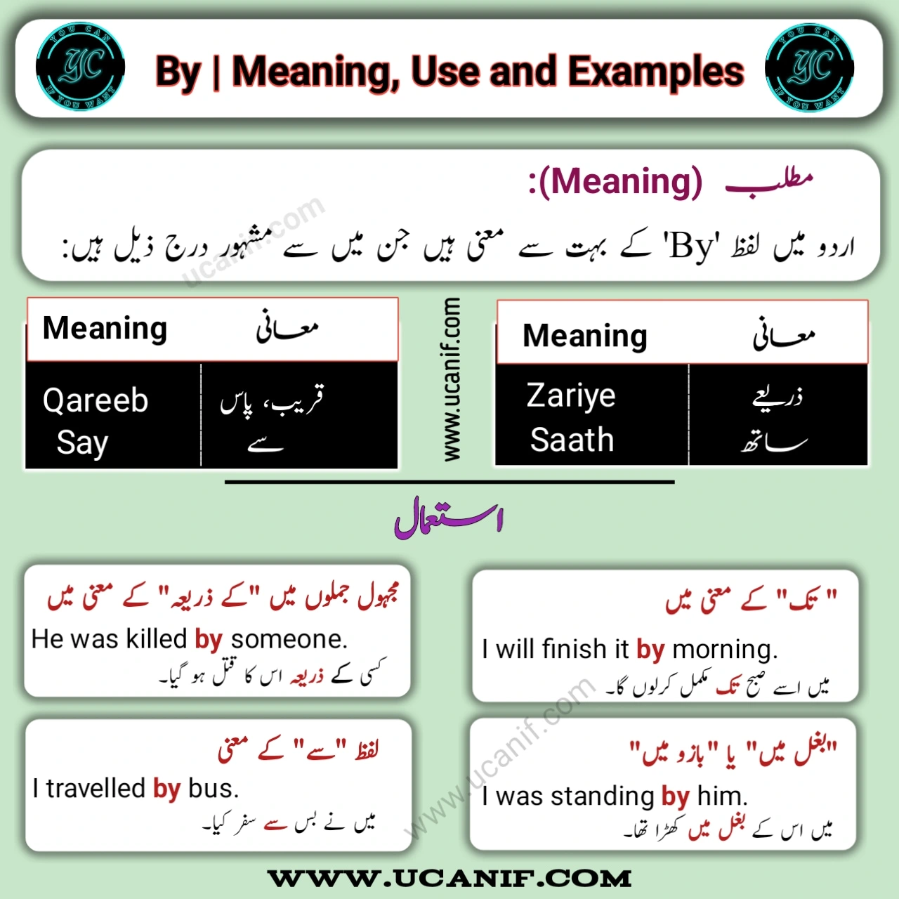 By Meaning in Urdu with Examples – Paas (پاس)