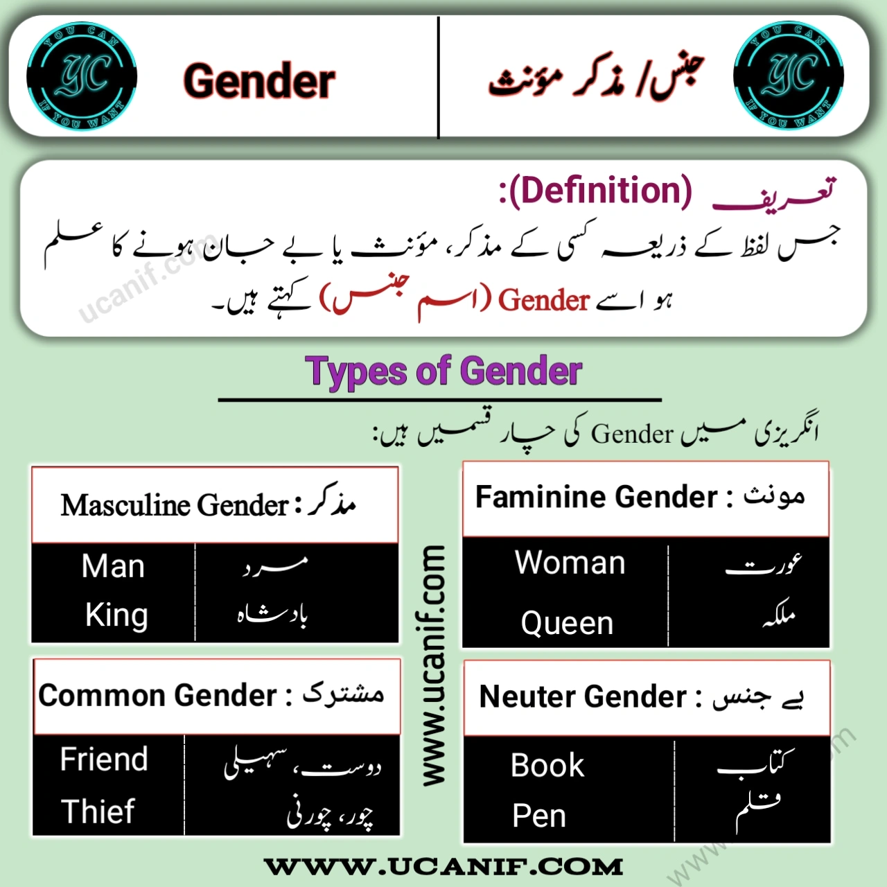 Gender Meaning in Urdu with Examples - Masculine, Feminine, Common & Neuter