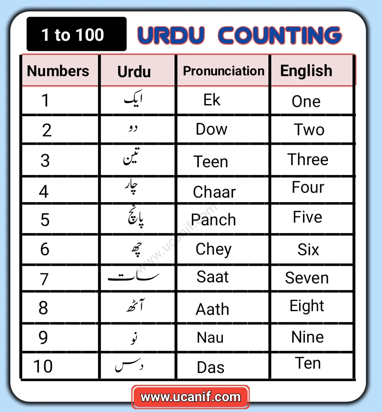 Urdu Counting 1 To 100+ | Urdu Ginti | Download PDF