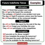 100+ Future Indefinite Tense Examples (Affirmative, Negative & Questions)