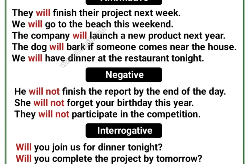100+ Future Indefinite Tense Examples (Affirmative, Negative & Questions)