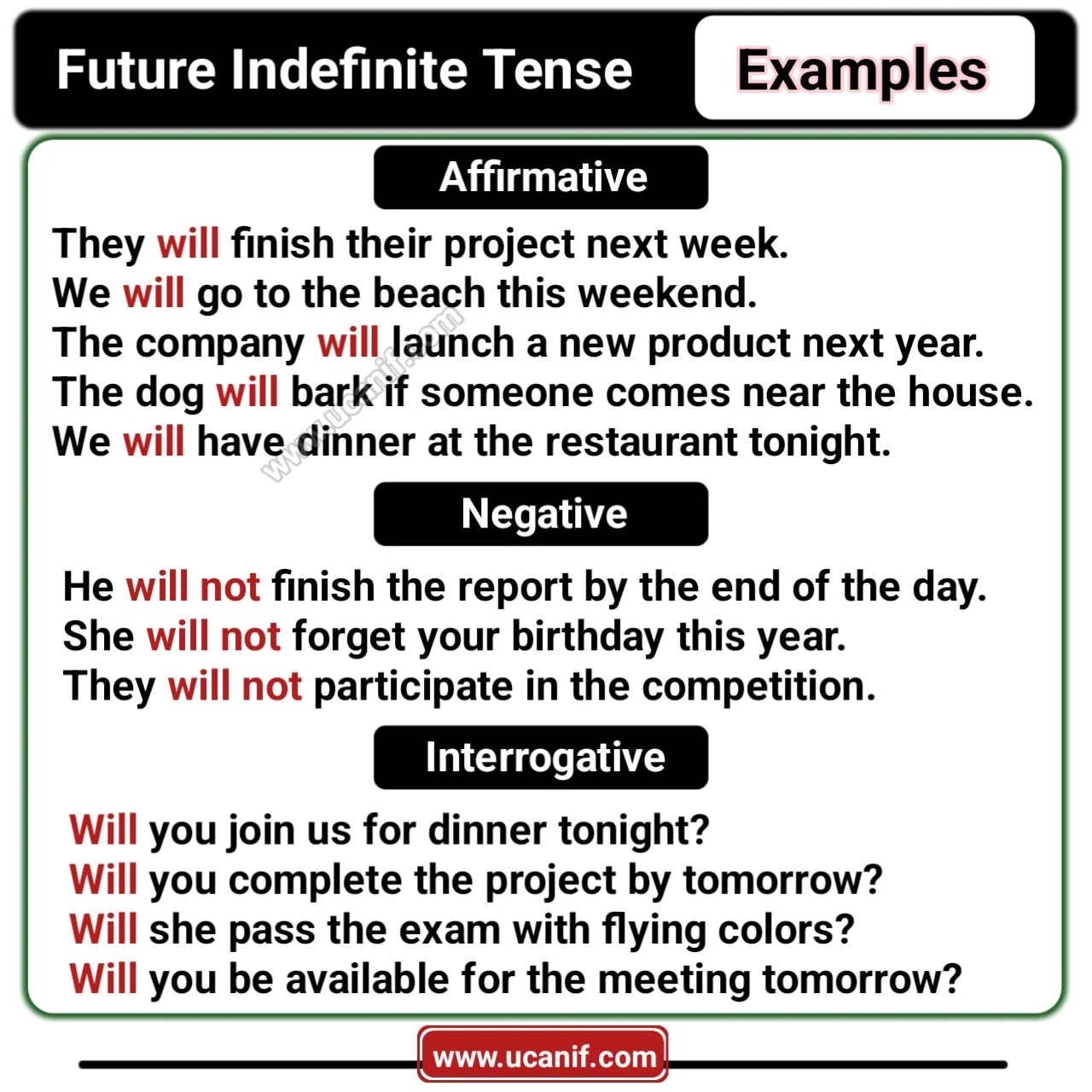 100+ Future Indefinite Tense Examples (Affirmative, Negative & Questions)