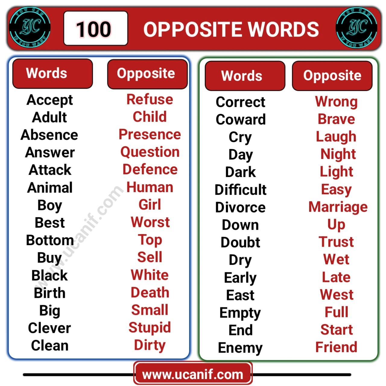 100 Opposite Words in English (A to Z)