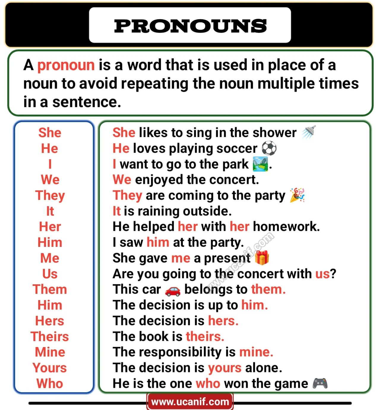 100 Pronoun Examples in Sentences – Easy & Clear English Guide