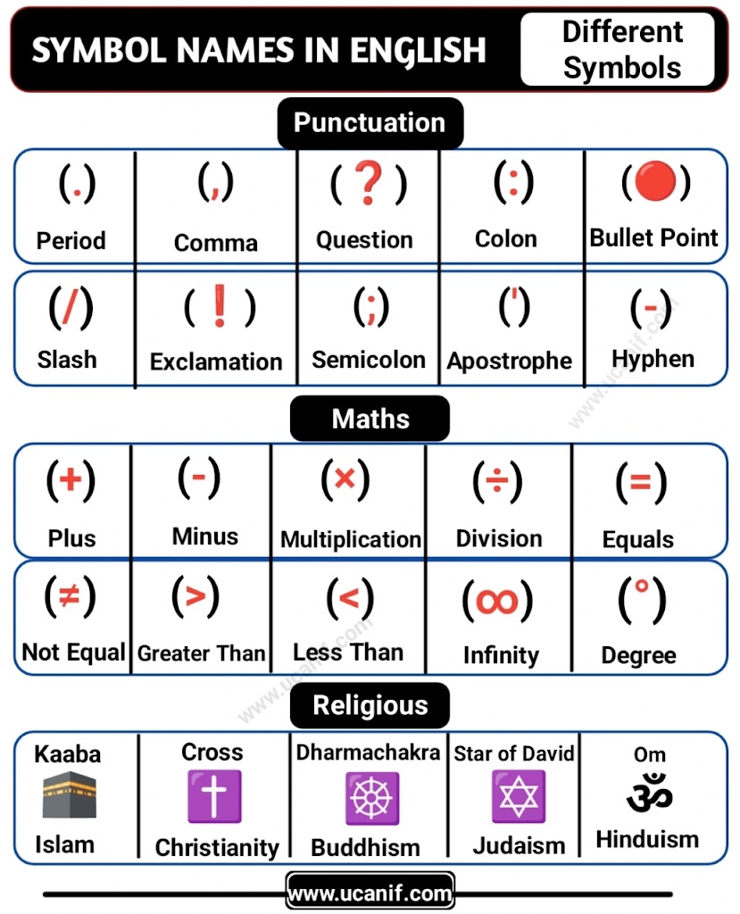 Symbol Name in English with Examples – Complete Symbol Name List
