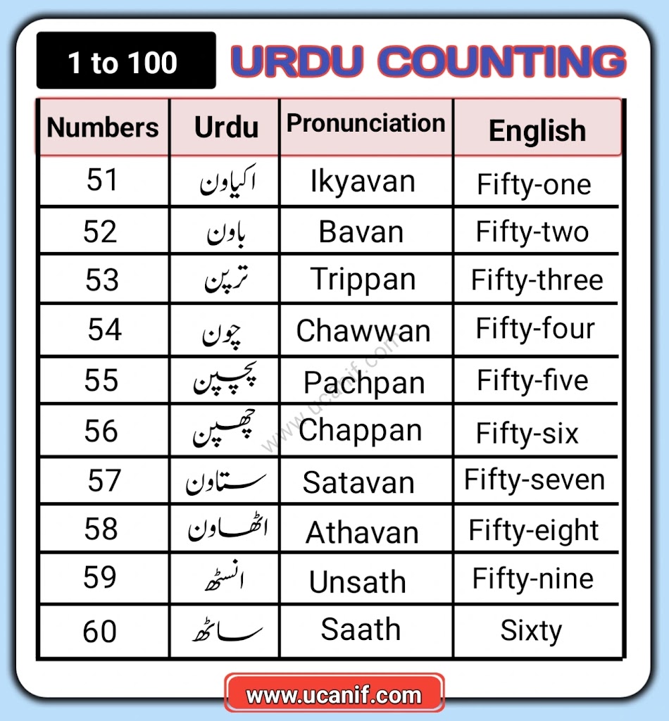 Urdu Counting 1 to 100 Complete Urdu Ginti