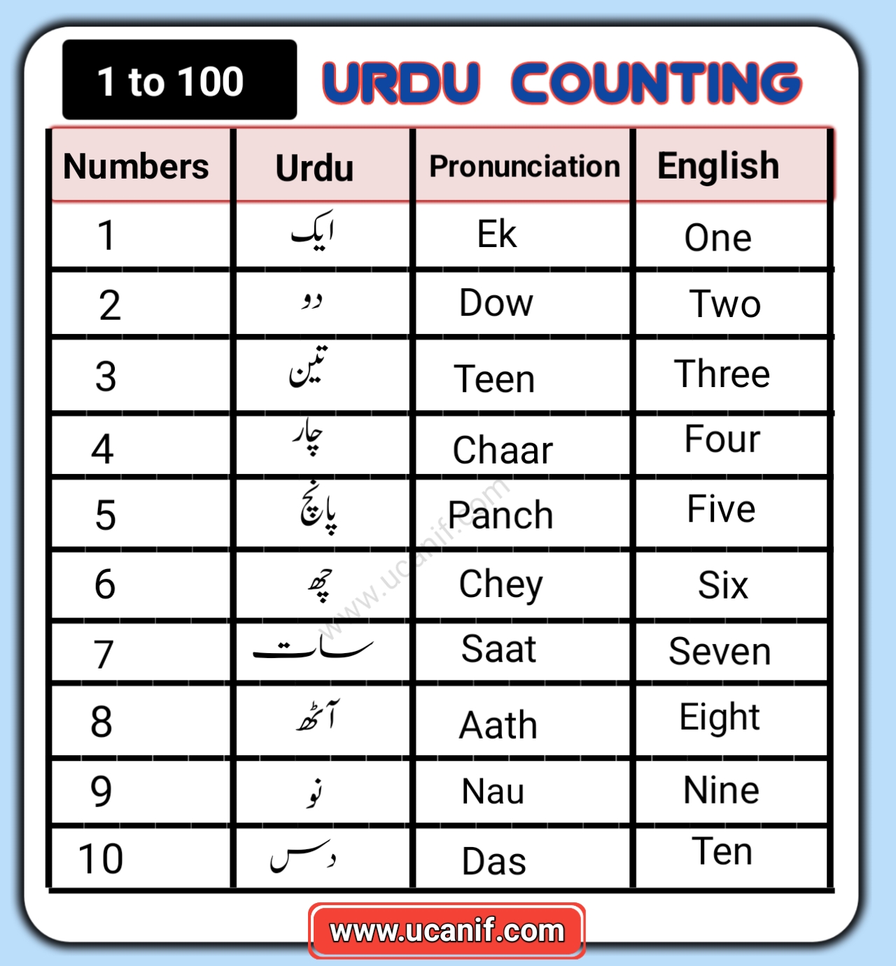 Numbers in Urdu